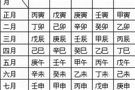 生日看五行|生辰八字算命、五行喜用神查詢（免費測算）